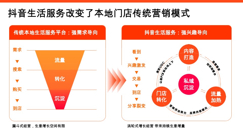 商业购物中心如何入局抖音营销通案