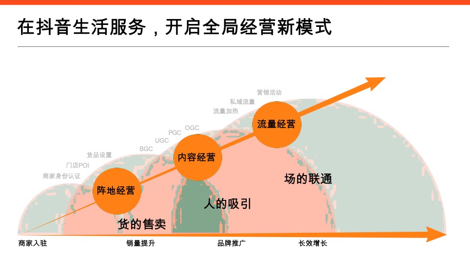 商业购物中心如何入局抖音营销通案