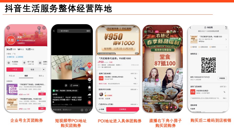 商业购物中心如何入局抖音营销通案