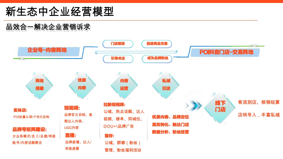 商业购物中心如何入局抖音营销通案