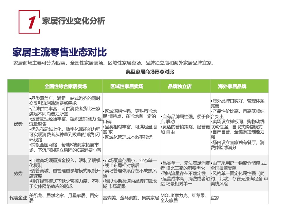 信地红星美凯龙商场年度工作计划
