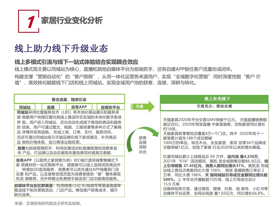 信地红星美凯龙商场年度工作计划