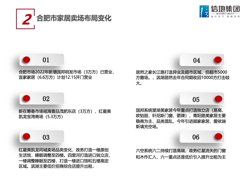 信地红星美凯龙商场年度工作计划