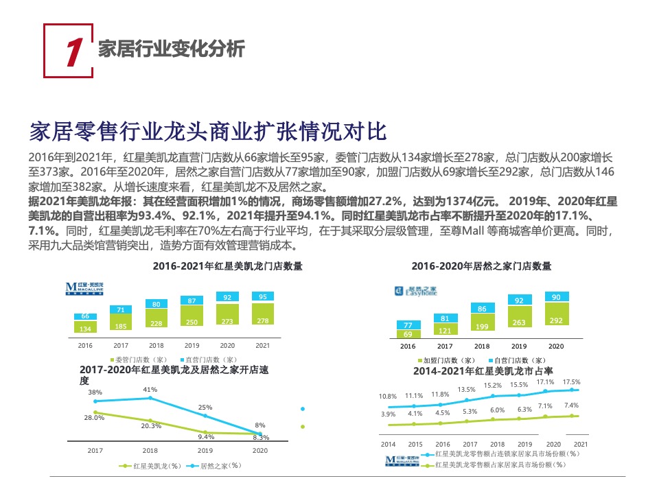 信地红星美凯龙商场年度工作计划