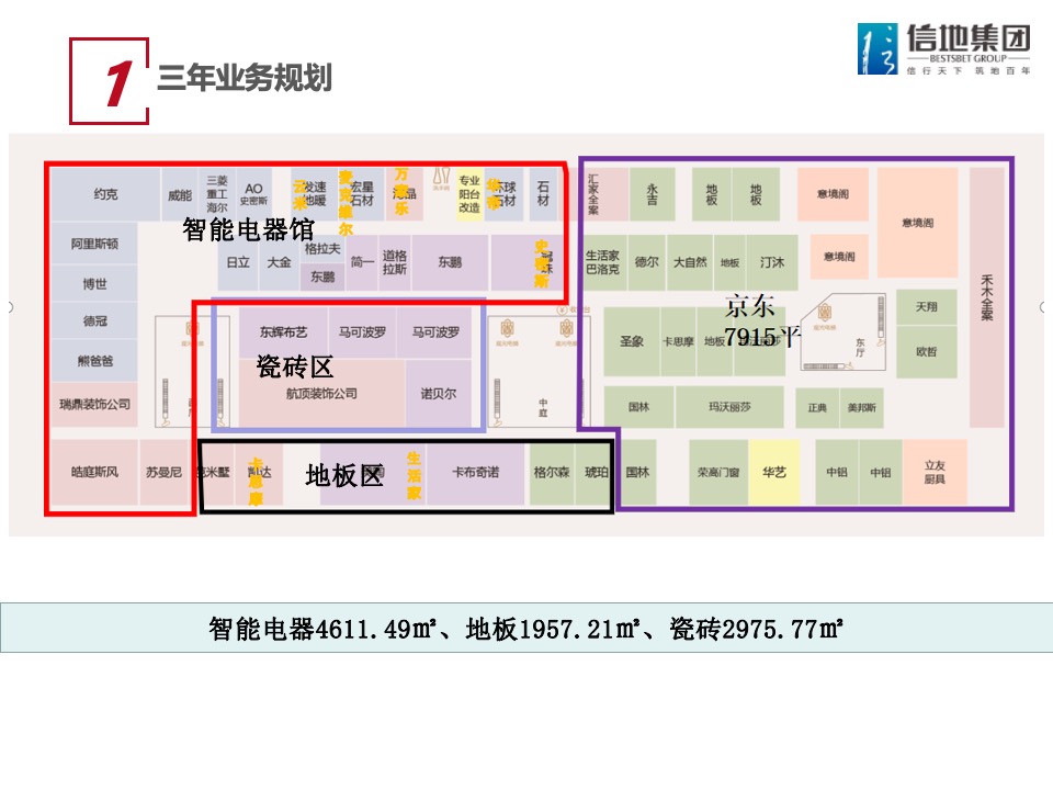 信地红星美凯龙商场年度工作计划