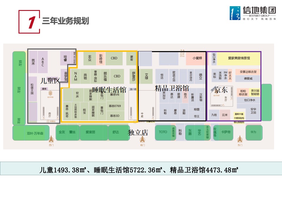 信地红星美凯龙商场年度工作计划