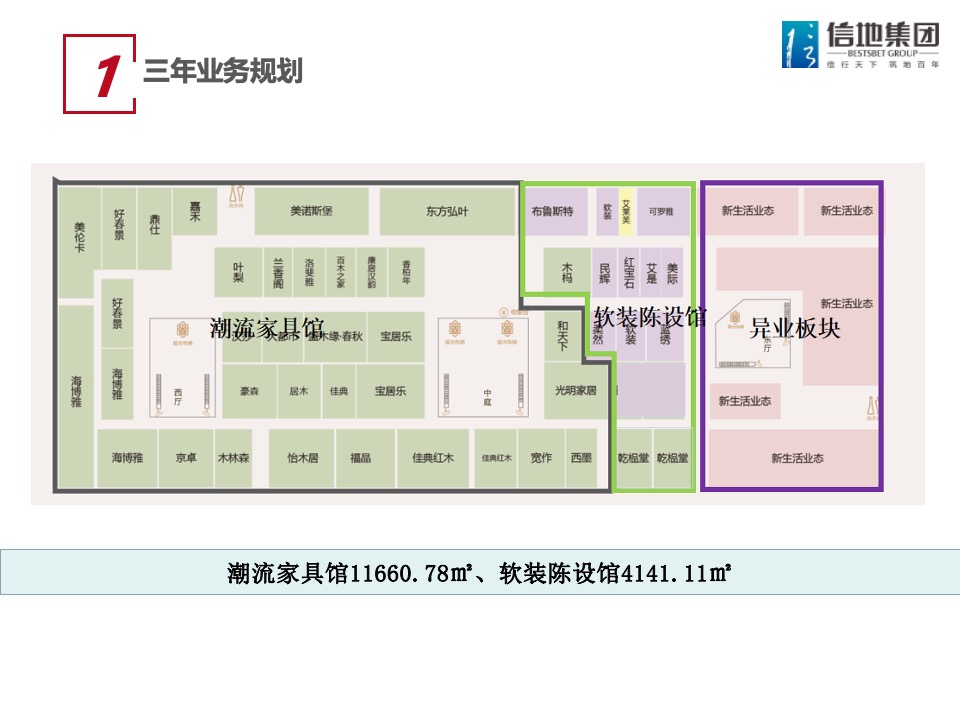 信地红星美凯龙商场年度工作计划
