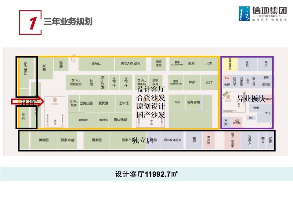 信地红星美凯龙商场年度工作计划