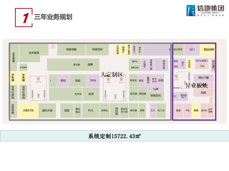 信地红星美凯龙商场年度工作计划