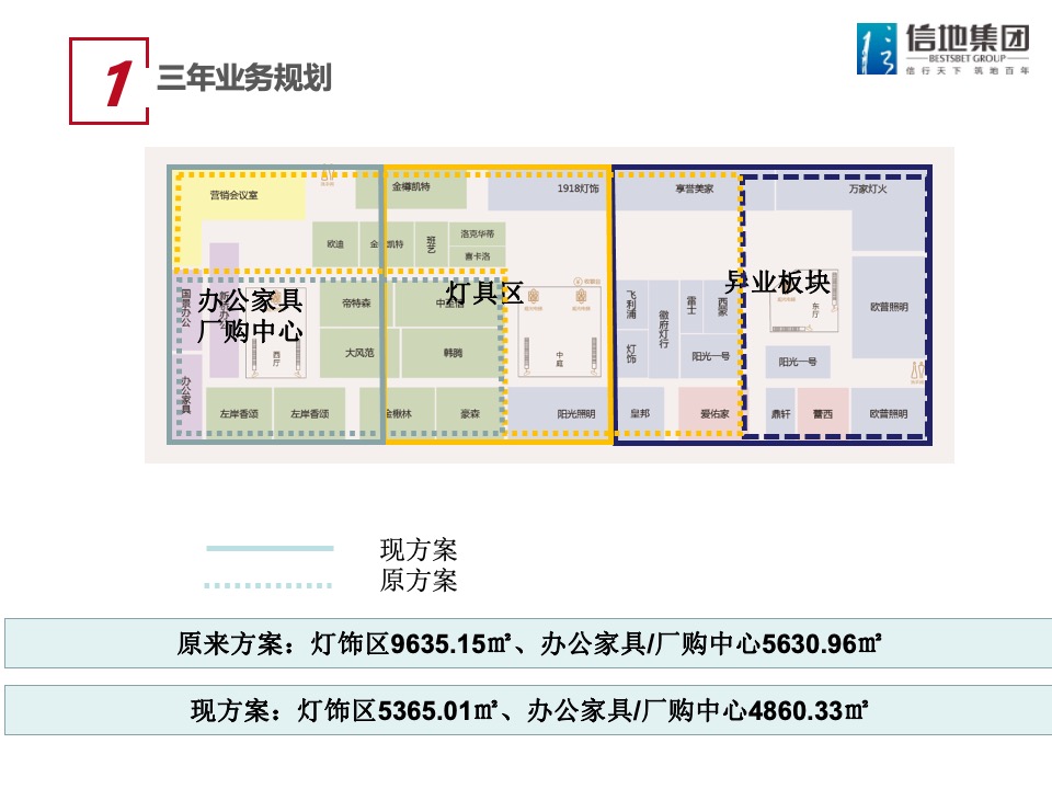 信地红星美凯龙商场年度工作计划