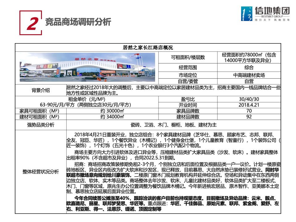 信地红星美凯龙商场年度工作计划