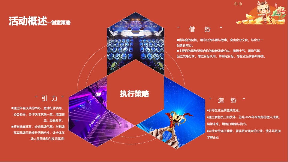 企业公司龙年年会盛典（新征程·再出发主题）活动策划方案