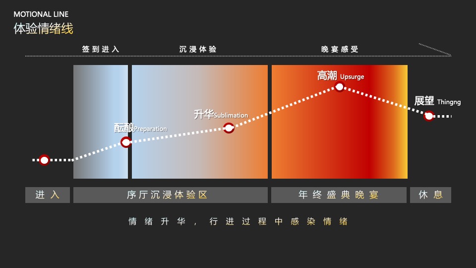 企业集团年会盛典（笃行致远·聚力奋发主题）活动策划方案