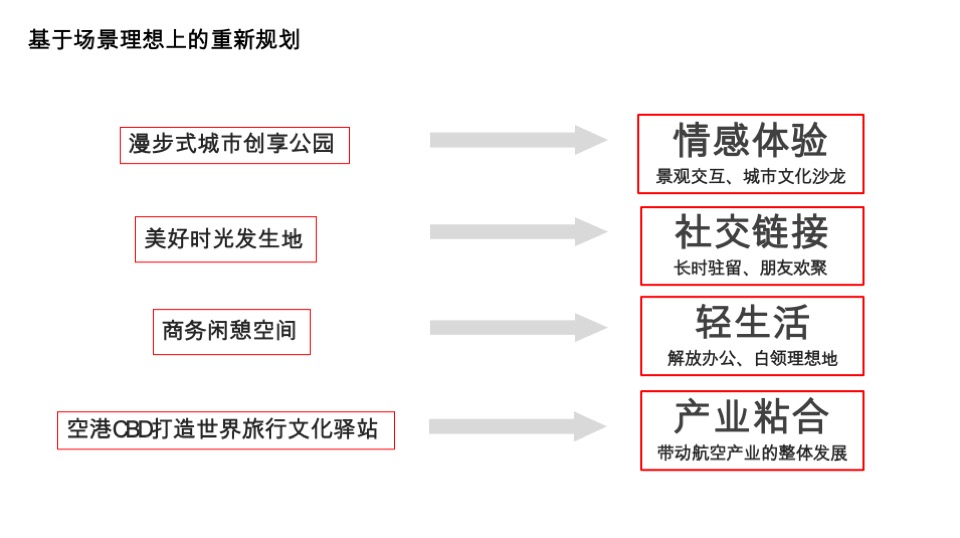 广州嘉华购物中心OLA天阶品牌战略传播案