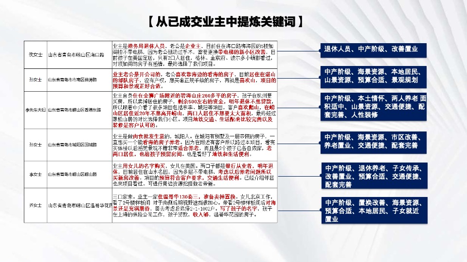 崂山湾壹号下阶段执行推广策划案