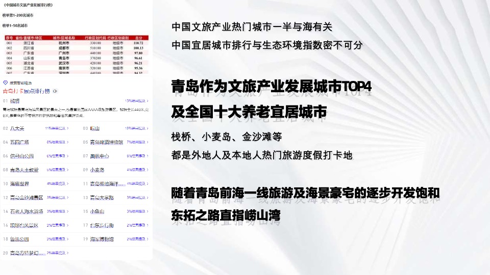 崂山湾壹号下阶段执行推广策划案
