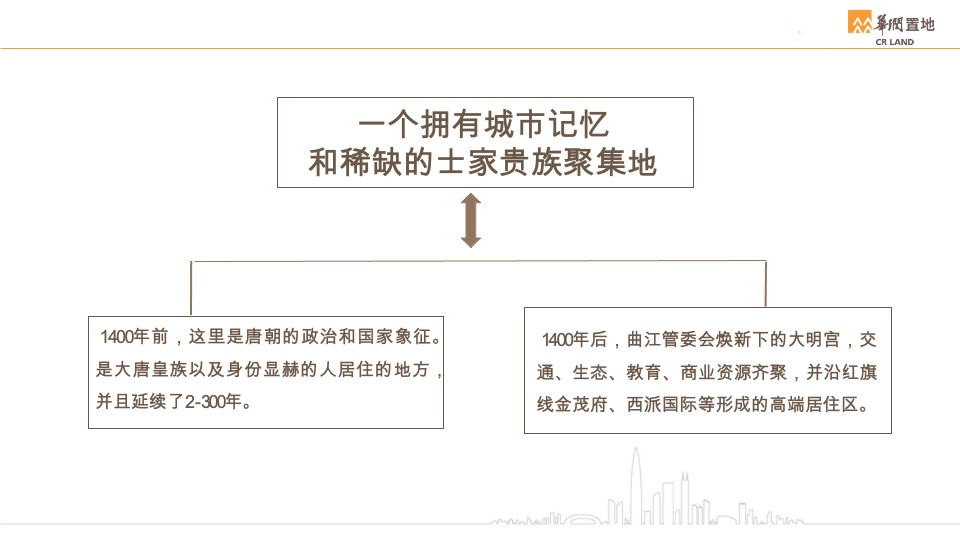华润明德润府入市推广提报 #洋房# #豪宅#