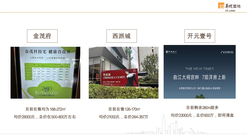 华润明德润府入市推广提报 #洋房# #豪宅#