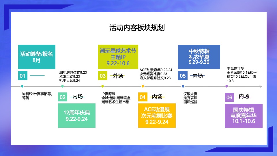 商业广场12周年庆暨首届动漫电玩节（潮酷星河·FUN肆生活主题）活动策划方案