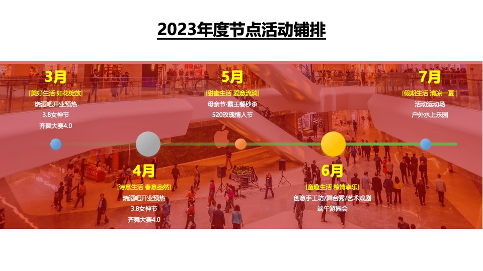 购物中心全年推广活动策划方案