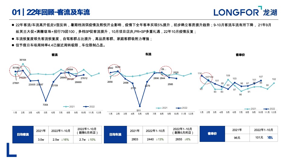 商业购物中心22年度总结23年度推广策略计划方案