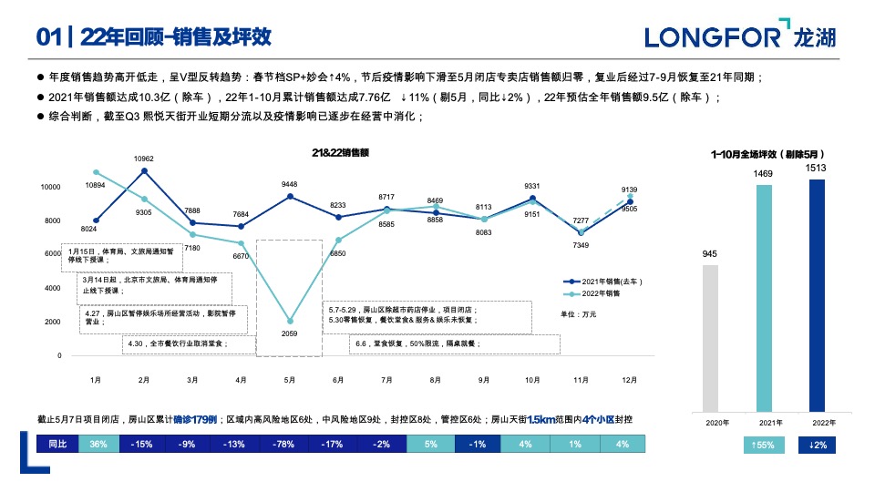 商业购物中心22年度总结23年度推广策略计划方案