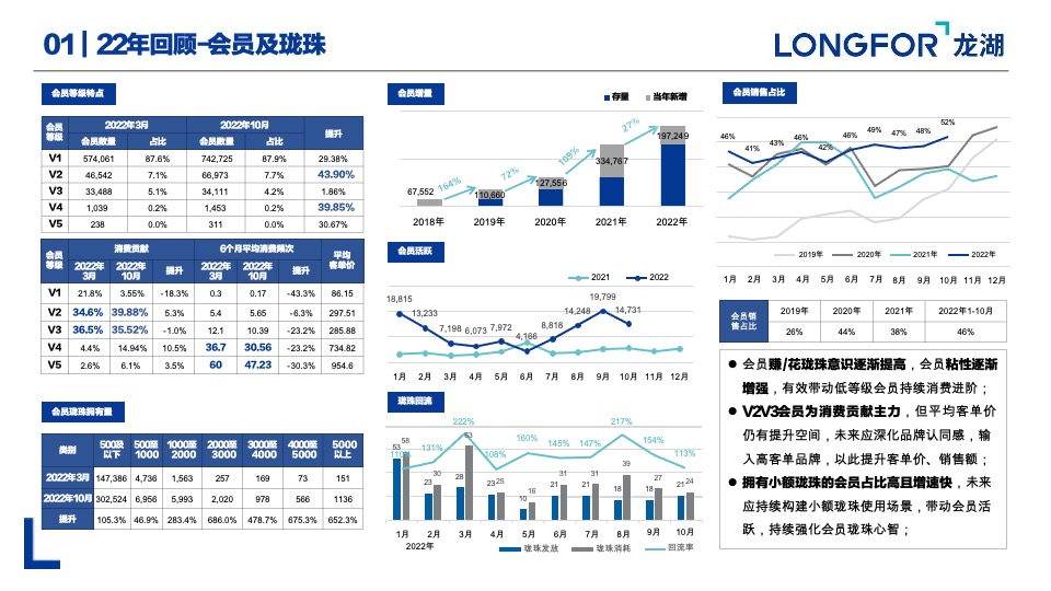 商业购物中心22年度总结23年度推广策略计划方案