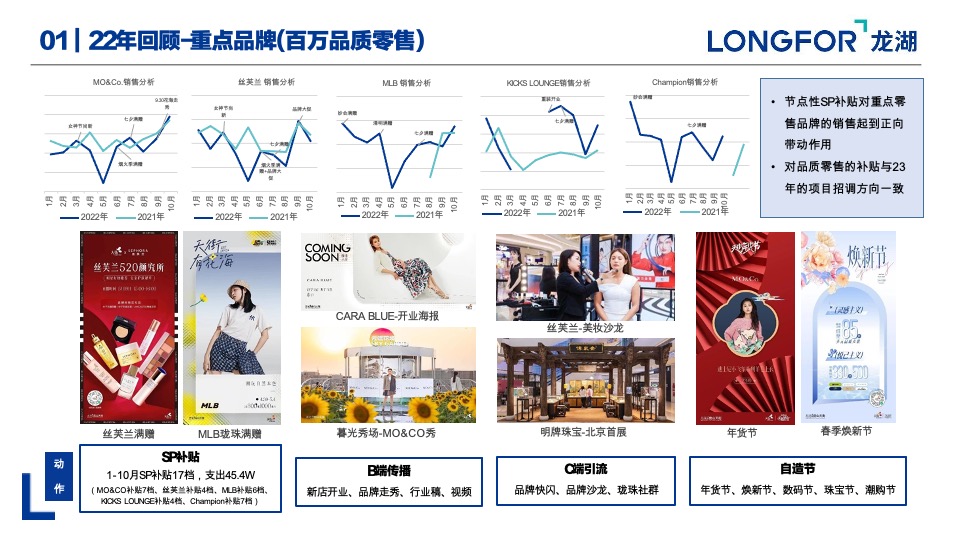 商业购物中心22年度总结23年度推广策略计划方案