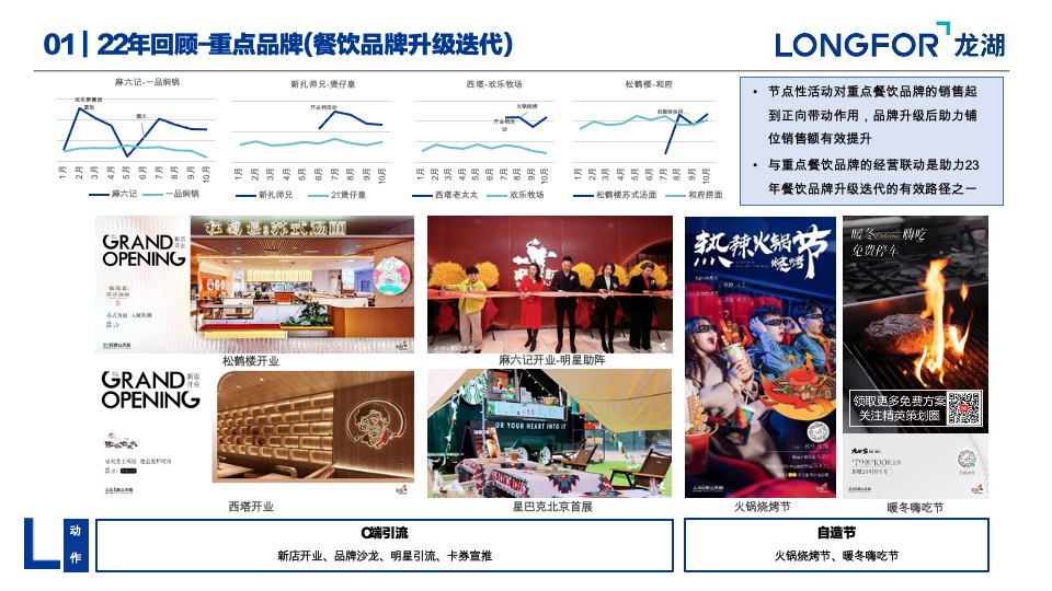 商业购物中心22年度总结23年度推广策略计划方案