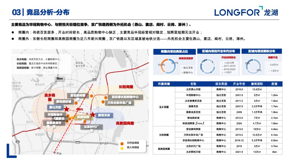 商业购物中心22年度总结23年度推广策略计划方案