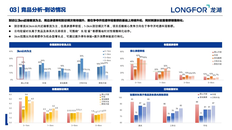 商业购物中心22年度总结23年度推广策略计划方案