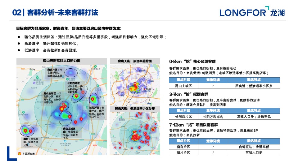商业购物中心22年度总结23年度推广策略计划方案