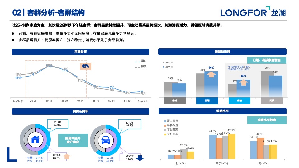 商业购物中心22年度总结23年度推广策略计划方案