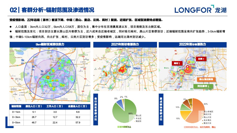商业购物中心22年度总结23年度推广策略计划方案