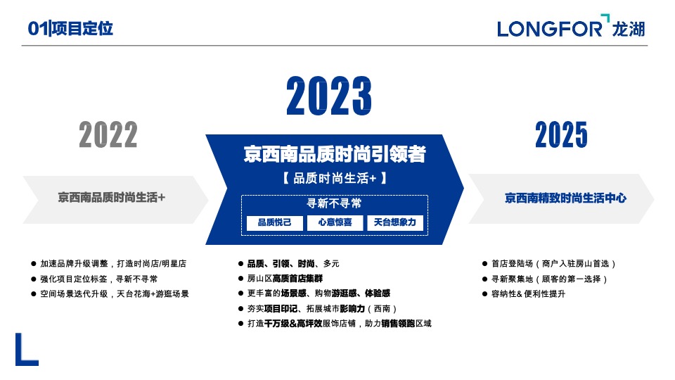 商业购物中心22年度总结23年度推广策略计划方案
