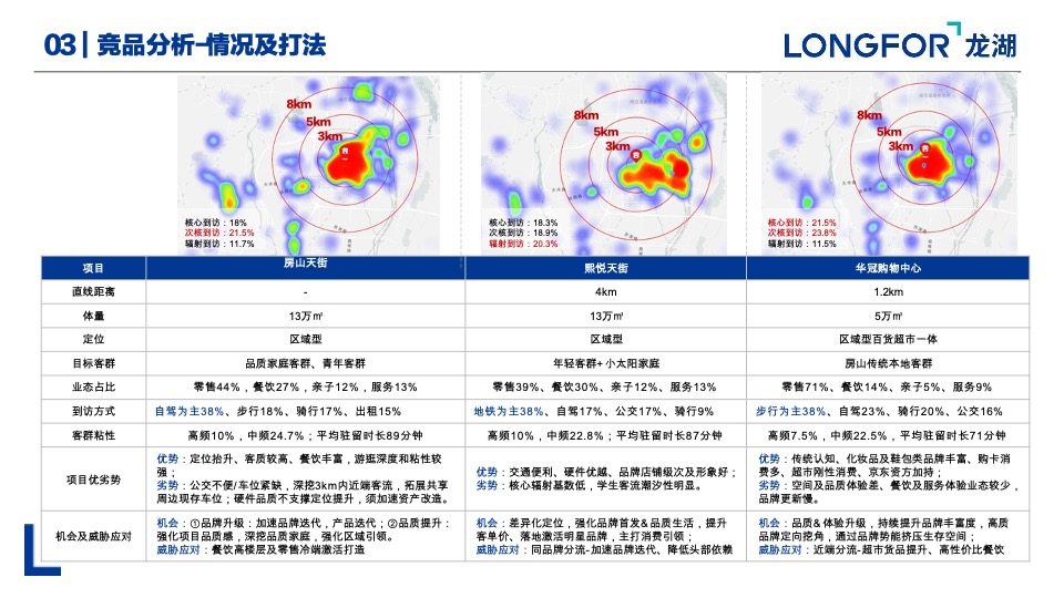 商业购物中心22年度总结23年度推广策略计划方案