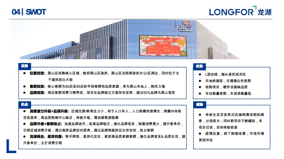 商业购物中心22年度总结23年度推广策略计划方案