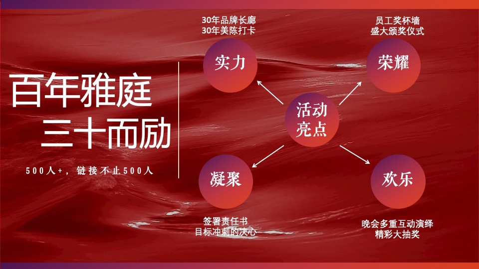 企业30周年庆典（致敬相遇·棹拓未来主题）活动策划方案