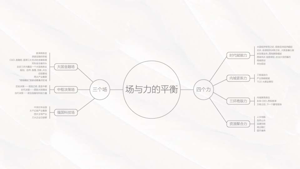 众智集成北京顶豪中海甲三号院推广策略