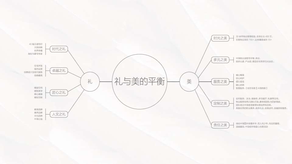 众智集成北京顶豪中海甲三号院推广策略