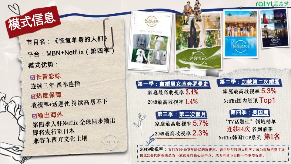 爱奇艺自制综艺《恢单男女》招商方案