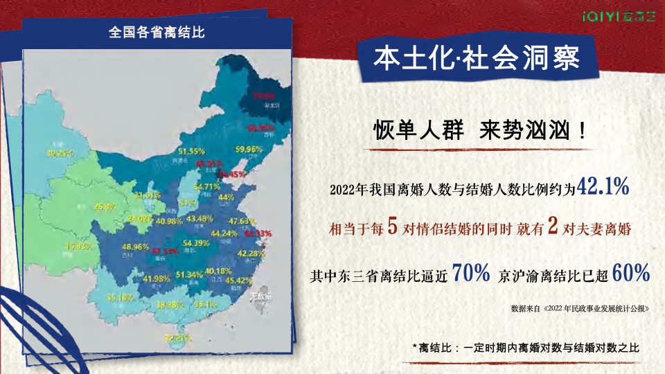 爱奇艺自制综艺《恢单男女》招商方案