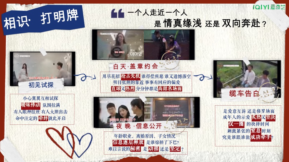 爱奇艺自制综艺《恢单男女》招商方案