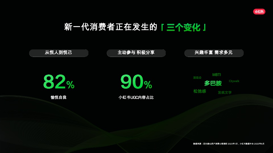 小红书平台营销通案