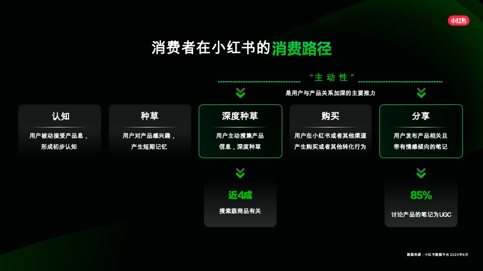 小红书平台营销通案