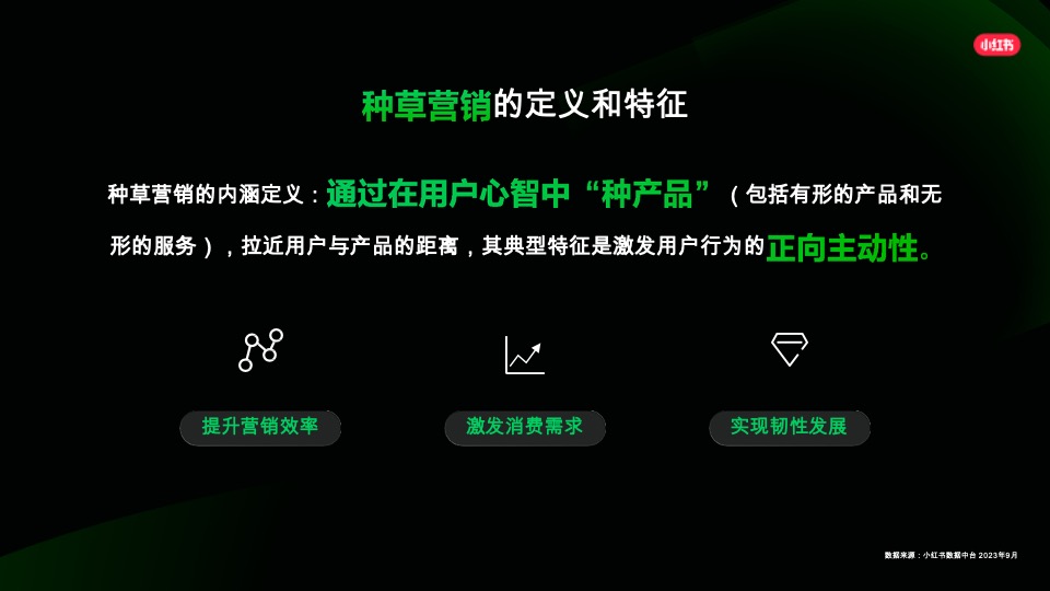 小红书平台营销通案