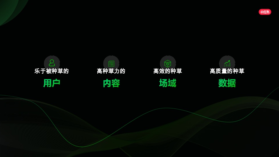 小红书平台营销通案