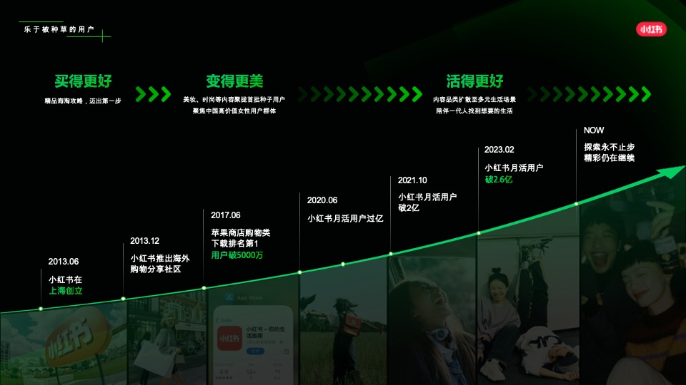 小红书平台营销通案