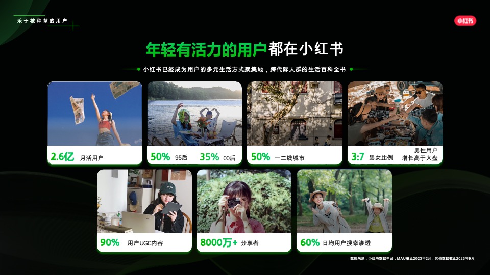 小红书平台营销通案