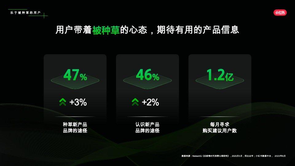 小红书平台营销通案